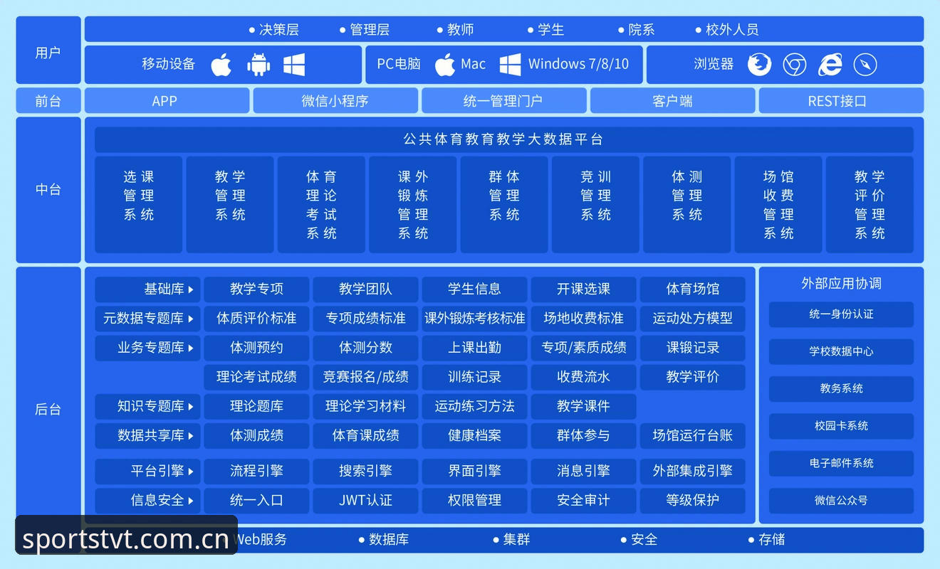TVT可靠性教程 TVT体育数据平台可靠性如何?从架构到实战的深度教程
