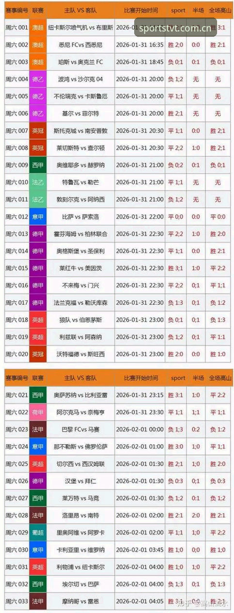 全球体育赛事数据 全球体育赛事数据如何重塑赛事分析格局?TVT体育数据平台评测给出答案